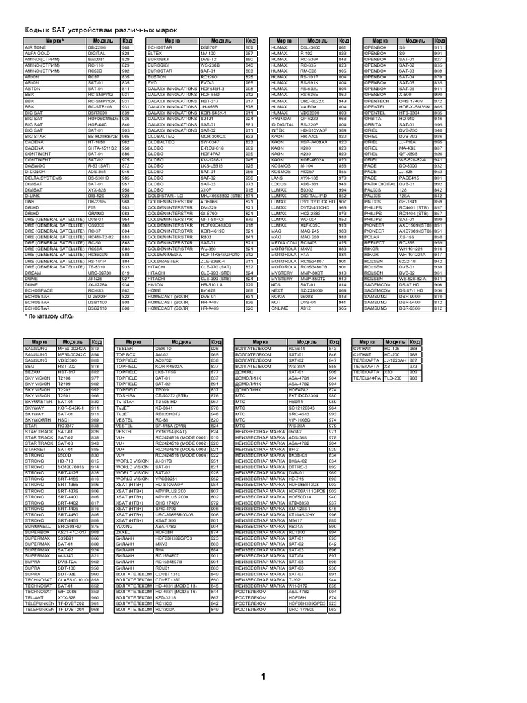 SAT Device Codes by Brand and Model | PDF | Television Technology ...