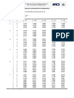 Tablas de Distribución de Probabilidad Igem