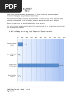 CNBC Fed Survey, May 1, 2018