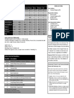 CAV Quick Reference v1 - Copy.pdf