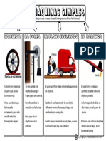 Las Máquinas Simples para Niños de Primaria