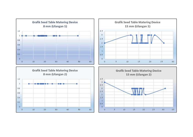 Matering Device Seed Table Analysis | PDF