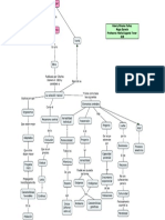 Mapa Darwin PDF