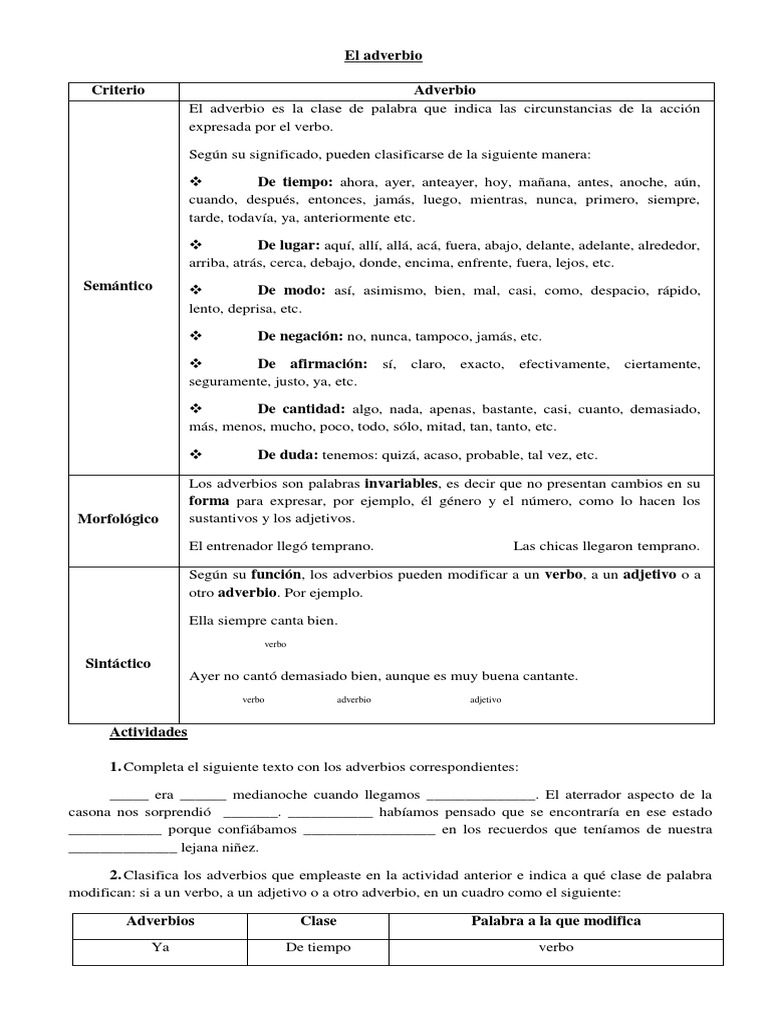 Clasificación y Uso de Adverbios | PDF | Adverbio | Palabra
