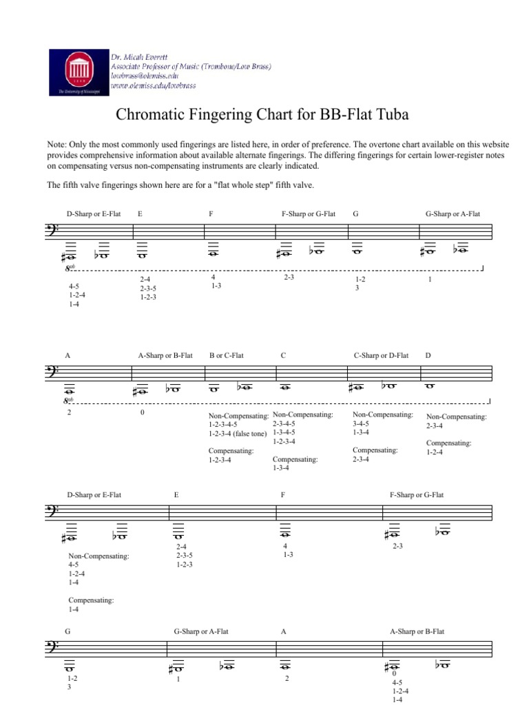 BBB Tuba Fingering | PDF | Tuba | Aerophones