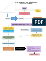 Esquema Tema 10