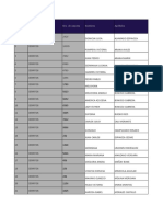 Matriz de Prioritarios - DISTRITO