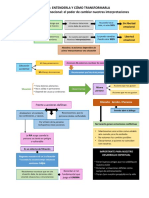 Esquema Curso Ira Tema 8