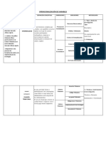 Operacionalización de Variables