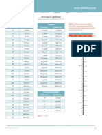 Metric Conversions Quilt Sew