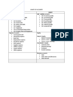 Debit Credit 100 Asset Accounts: 200 Liability Accounts:: Owner's Name, Capital Owner's Name, Drawings