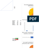 Column Graph Showing How Persons That Are Unemployed Maintain Their Child/ Children Needs