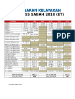 Sasaran Kelayakan B&P MSS SABAH 2018-Update