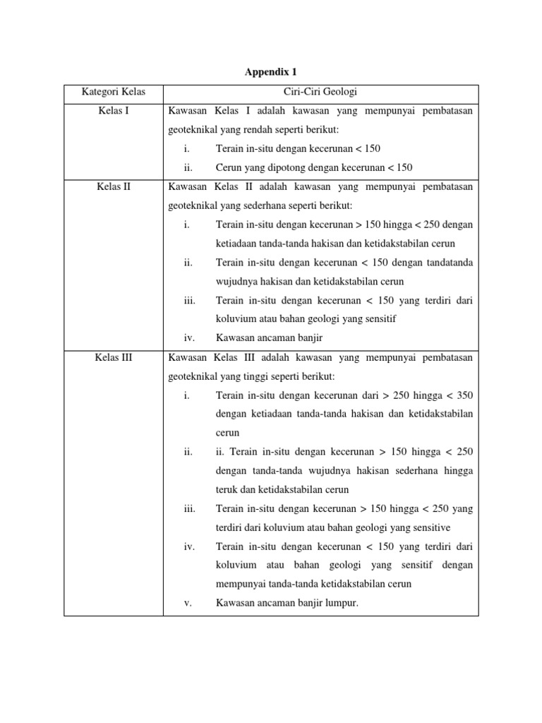 Kategori Kelas Geoteknikal Cerun | PDF