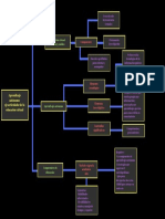 Mapa Conceptual Del Aprendizaje Autónomo y Estrategias Cognitivas (7)