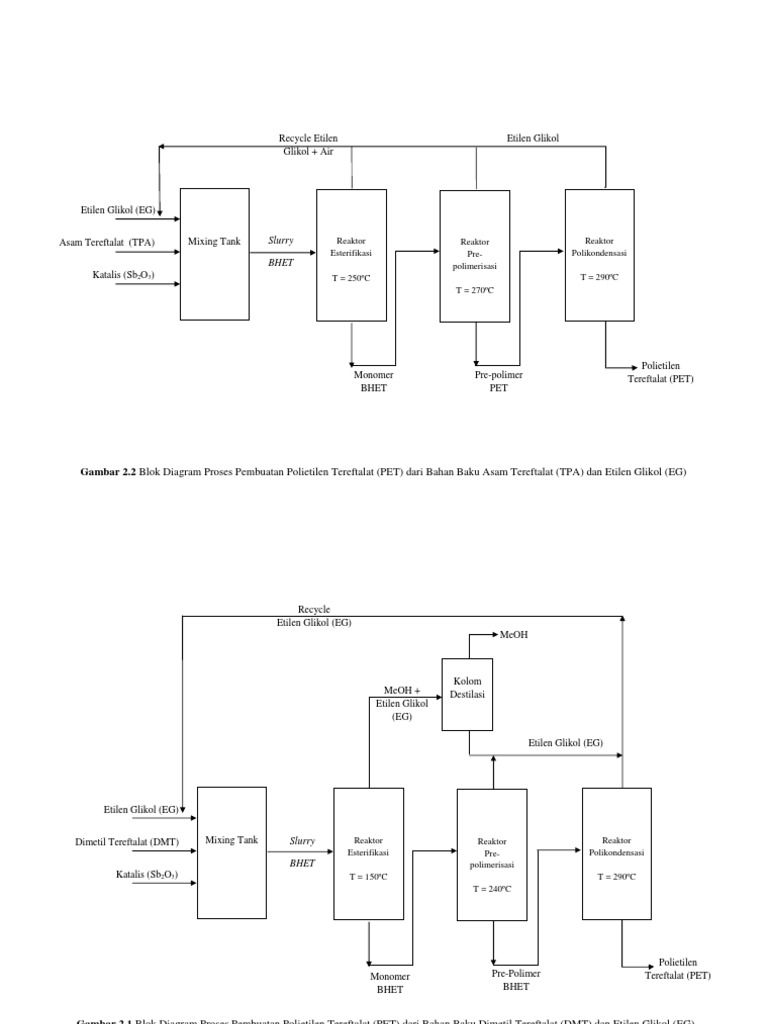 BFD Edit PDF