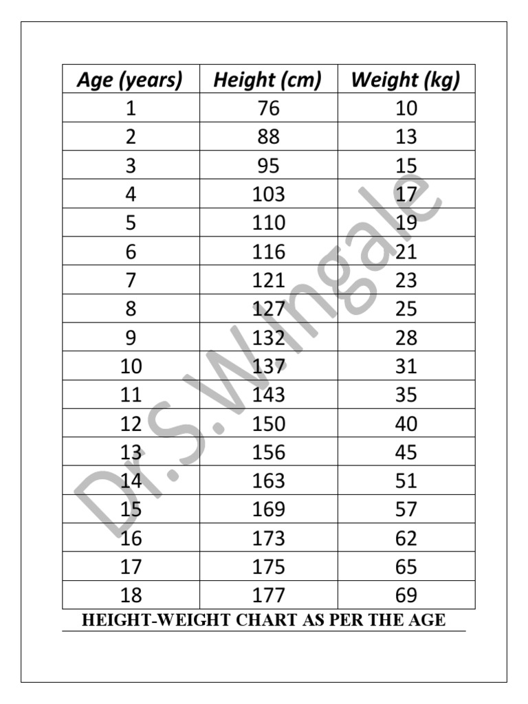 Age-Based Height-Weight Chart | PDF