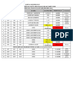 Jadual Kejohanan 18