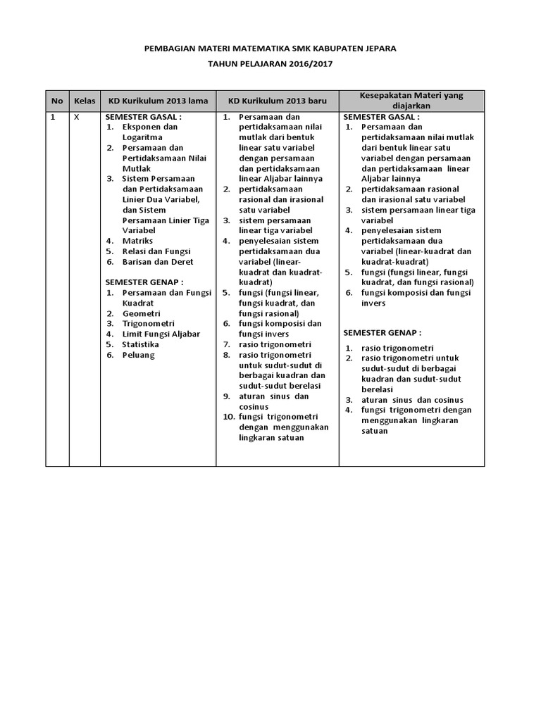 The Victoria School Fungsi Komposisi Nilai Mutlak