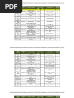 CPD Accredited Program For ELECTRONICS ENGINEERING As of 04-20-18