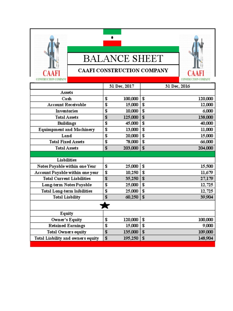Balance Sheet: Caafi Construction Company | PDF