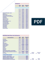 ELECTRICAL Retail Shop: Start-Up Expenses: Item Description Home Appliances Bulk Qty. MRP Rate Total For Bulk