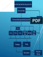 Utkal Non Woven Fabric Bag Manufacturing Process Flow Non Woven Fabric