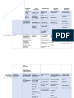 Tabla Diureticos