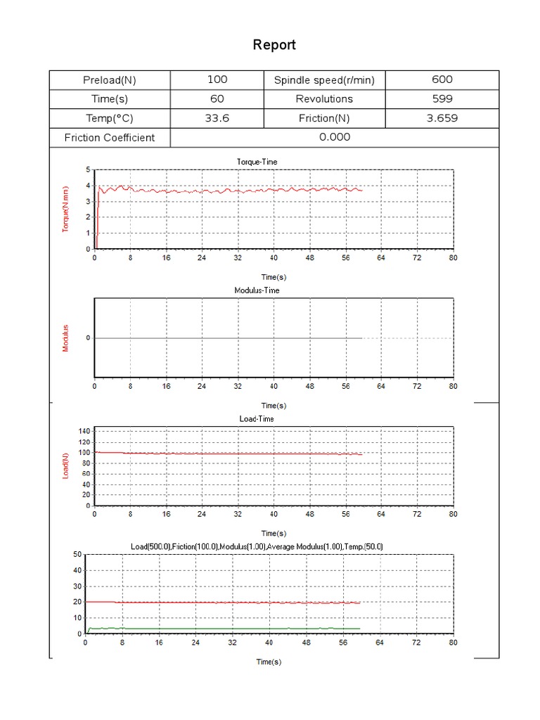Friction Analysis Report at 600 RPM | PDF | Teaching Methods ...