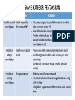 kategori pentaksiran