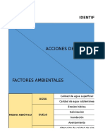 Evaluación de impactos ambientales del proyecto de abastecimiento de agua