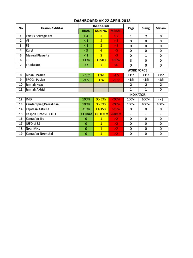 Dashboard VK 22 Aprl | PDF