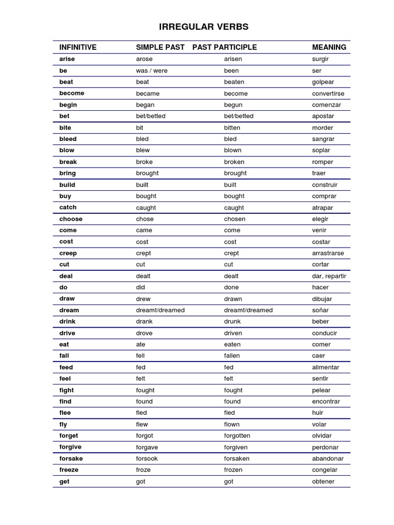 Irregular Verbs: Infinitive Simple Past Past Participle Meaning | PDF ...