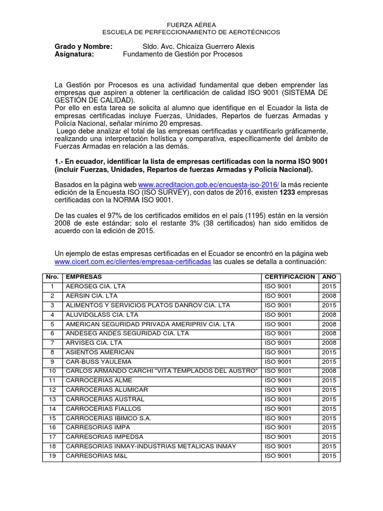 Normas Iso 9001 Empresas De Las Fuerzas Armadas Ecuador