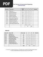 ECE-Model Plan for Batch 2016 Onward