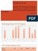 Technology Stream Status Report