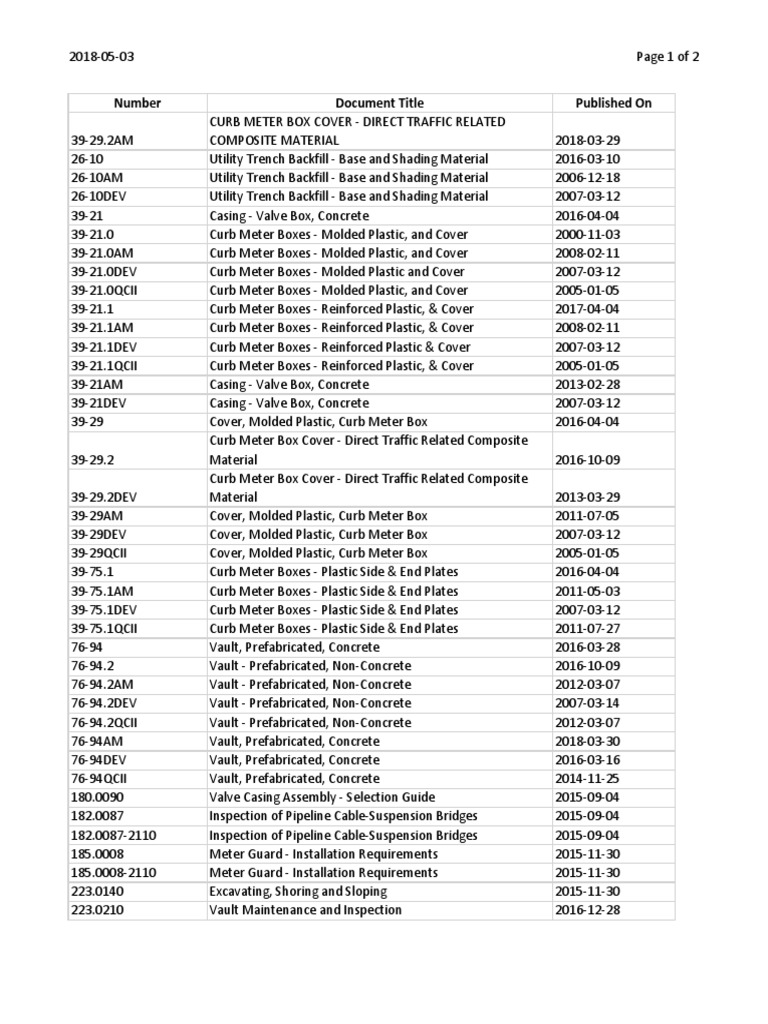 List of GS | PDF | Computers