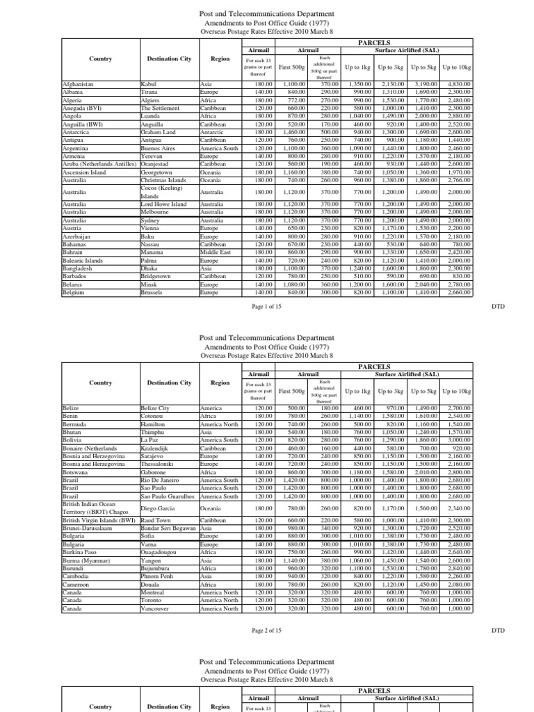 post office international parcel rates calculator