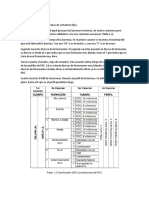 Clasificación IADC para Barrenas de Cortadores Fijos