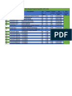 Metallurgical Engineering (MT) : GATE 2019