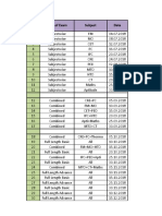 GATE-19 CH Exam Schedule