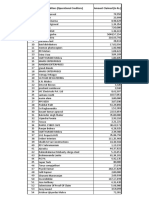 List of Operational Creditors