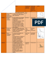 Procesos Termodinámicos-sandra Lopez