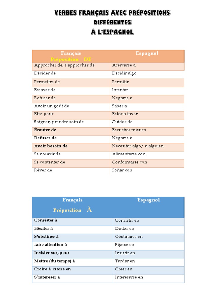 Conjuguer Le Verbe Prendre En Espagnol VERBES Français Espagnol | PDF