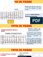 Clasificacion de Fiebre