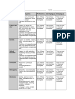 research project rubric