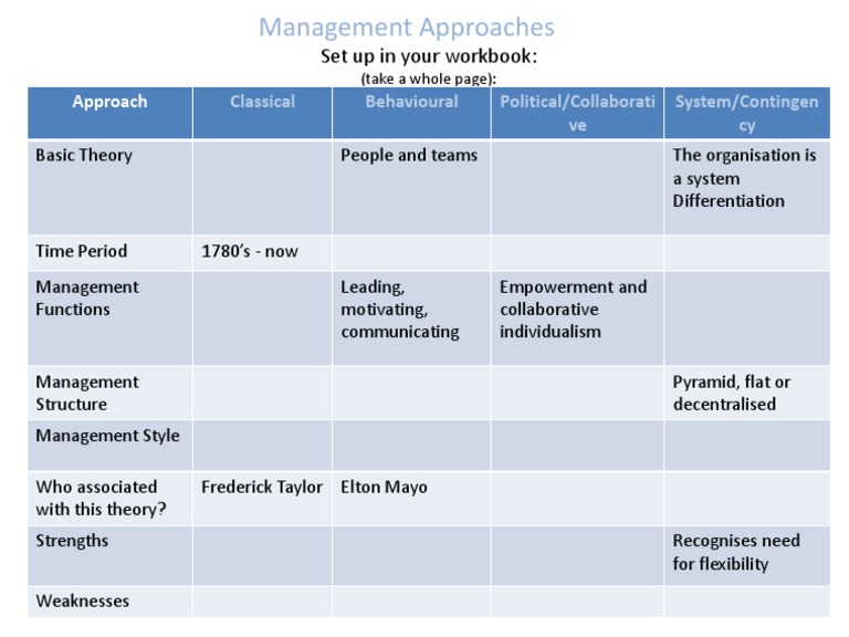 Management Approaches Summary Table | PDF