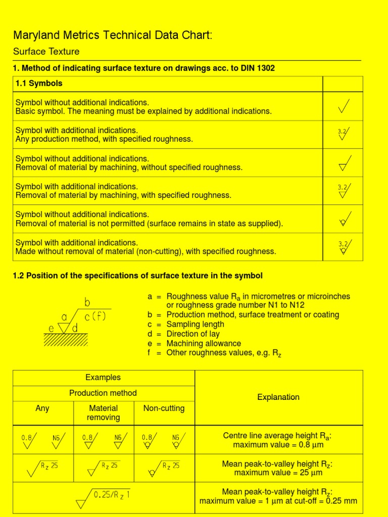 Din 1302 Supplement | PDF | Surface Roughness | Applied And ...