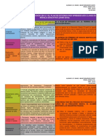 Comparación Del Plan de Estudios