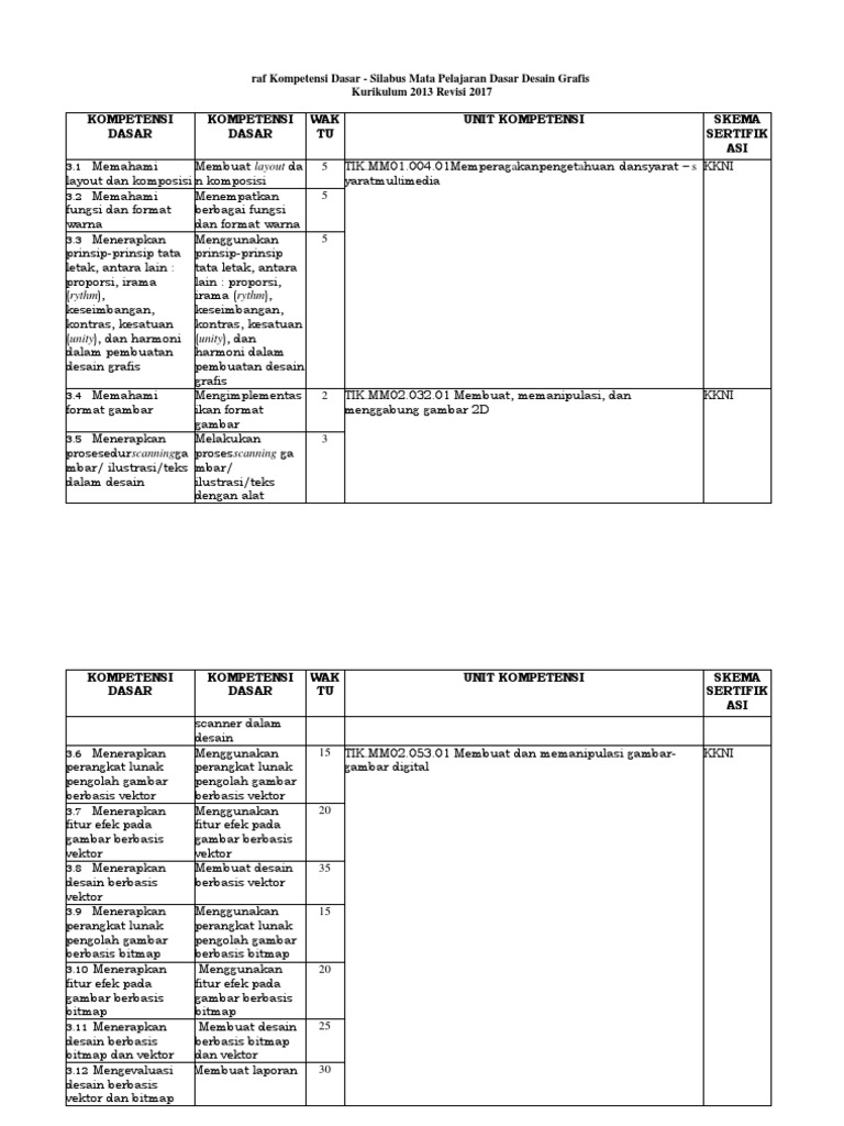  Rpp  Desain  Grafis  Kurikulum 2013 Revisi Revisi Sekolah